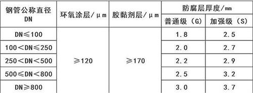 宝鸡加强级3pe防腐钢管涂层参数